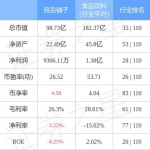 良品铺子股票,603719最新价12.07，涨跌幅0.75%