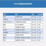 3d大数据热销榜,星世线Staray梵星领跑抖音热销榜，月销突破400万