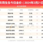 今天中国黄金价格,今日中国黄金价格动态解析