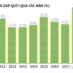 越南gdp,2023年GDP总量与产业分析
