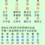 批八字算婚姻,探寻你的婚姻命运与幸福密码