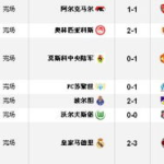 欧冠赛程表,小组赛至决赛精彩日程一览