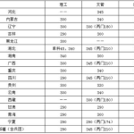华中科技大学研究生招生信息网,华中科技大学2025年研究生招生政策解读与报考指南