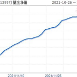 广发强债基金,稳健投资之道，深度解析与投资指南