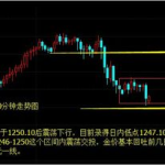 现货黄金走势行情分析,多因素交织下的市场动态与投资策略