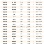 黄金价格查询今日多少钱一克,每克多少钱？
