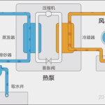 地热泵的工作原理与家用什么相同,制冷制热原理揭秘，与家用电冰箱异曲同工