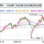 央行数字货币股票,数字人（835670）最新价格解析