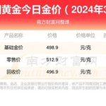 万州黄金回收价格多少钱一克,一克金价波动揭秘