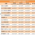 海口租车价格表,畅游椰城，轻松出行攻略