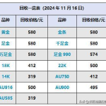 国际金价今日价,波动背后的市场动态解析
