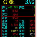 今日银价多少钱1g,今日银价一览，每克银价行情解析