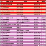 2023年报刊订阅目录及价目表,精选主流媒体，满足不同阅读需求