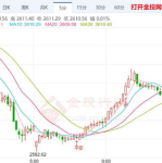 近期金价走势,全球经济与地缘政治因素下的黄金投资趋势