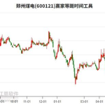 股票600121,小幅上涨，收盘价3.78元