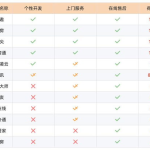 房源管理系统软件排名,解析热门平台功能与优势