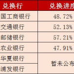 兑换率,90%兑换率，轻松实现积分变现！