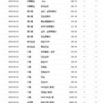 西安今日金价回收多少一克,实时金价一览