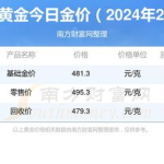 今日黄金价格查询中国黄金,2024年9月10日中国黄金实时金价解析与市场动态洞察