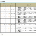 比特币2009年到2023的价格表,2009-2023年价格演变概览