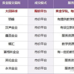 交易所排行榜,揭秘全球加密货币市场风云变幻