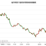 股票000733,最新价64.07元，涨幅达5.02%