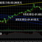 今日银价走势图,今日走势图揭示潜在趋势与关键支撑阻力位